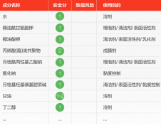 御MEN 御泥坊男士竹炭洁面液去黑头清洁控油竹炭洁面乳150