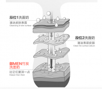 御MEN 御泥坊男士竹炭洁面液去黑头清洁控油竹炭洁面乳150