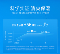 WIS极润保湿护肤套装（洗面奶+爽肤水+乳液+面霜）