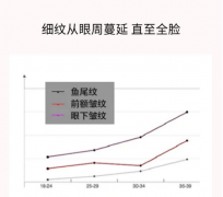 Tripollar初普美容仪Stop Eye以色列RF射频童
